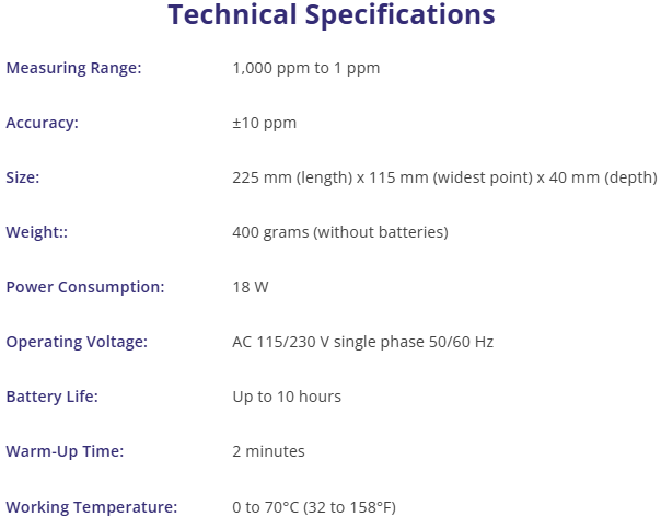 spec 200 spec 200
